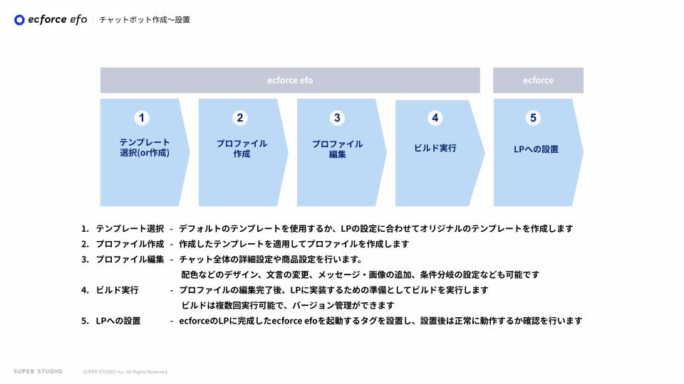 2025117【当日資料】1日でも早くCVR最大化するための ecforce efo活用ワークショップ  のコピー.jpg