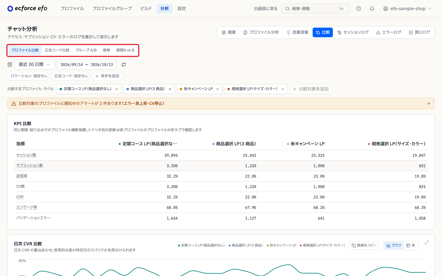 比較