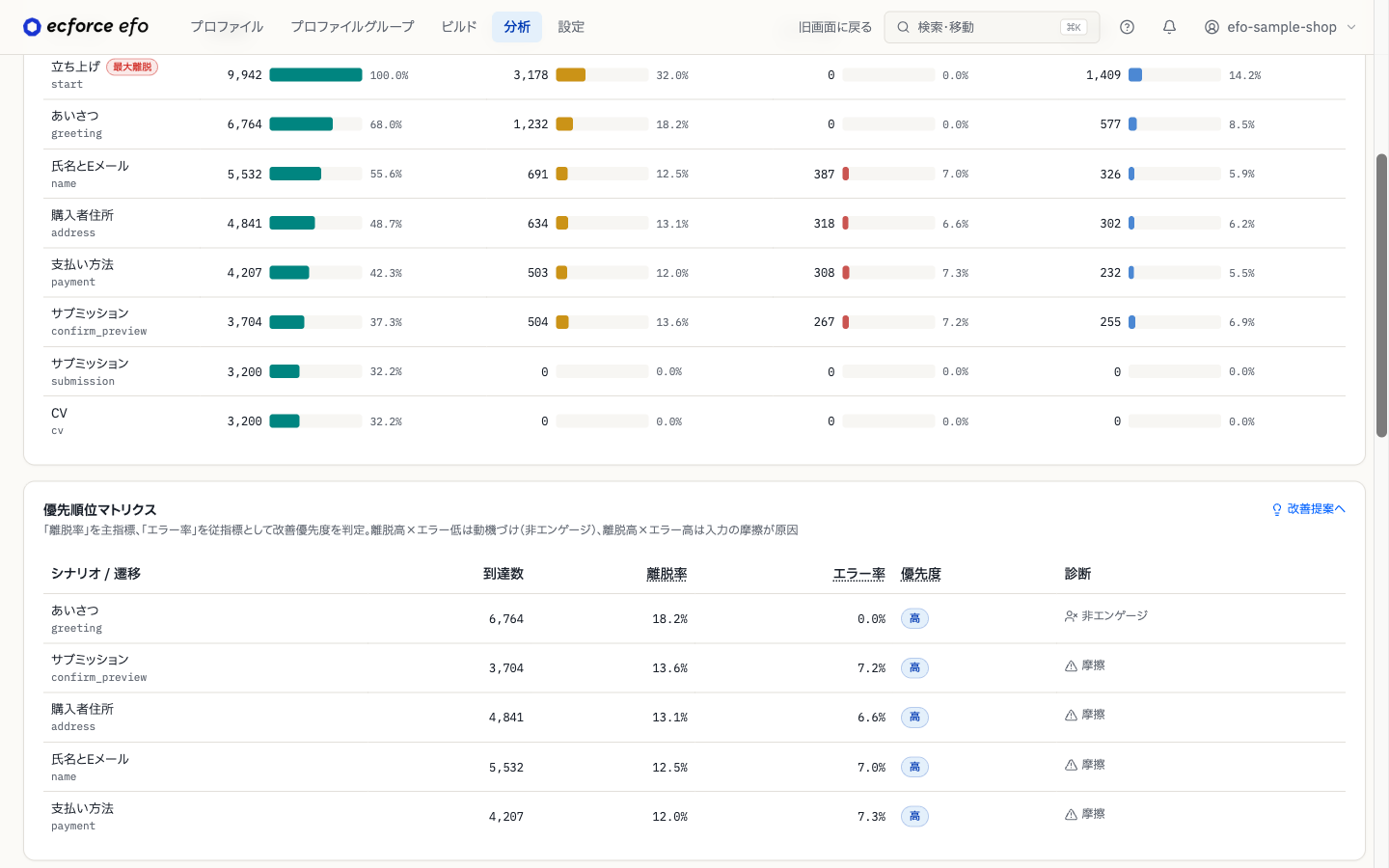 優先順位マトリクス