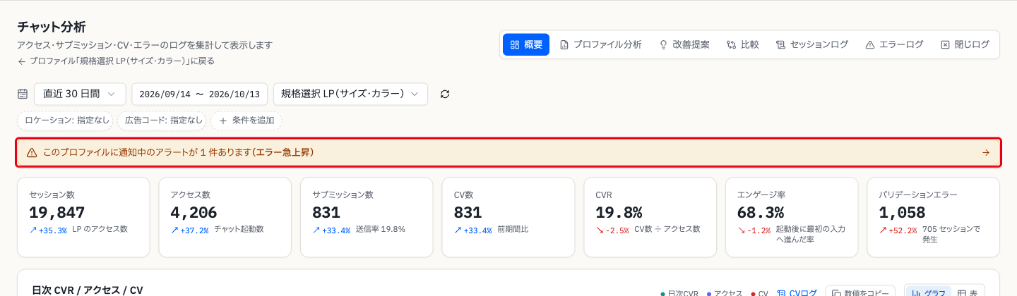 分析画面のアラート表示