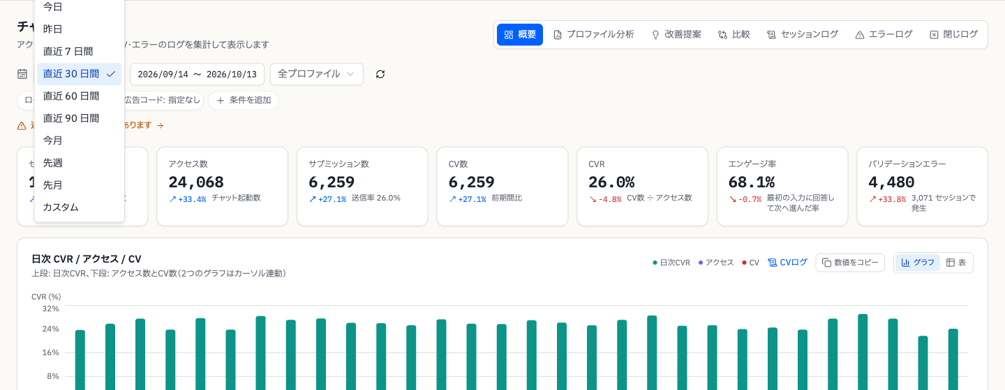 期間の選択