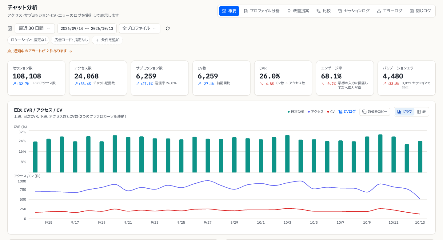 分析の概要
