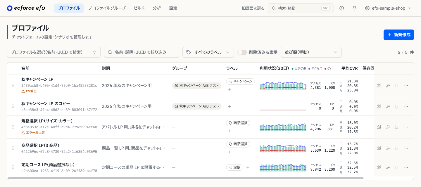 新しい管理画面のプロファイル一覧